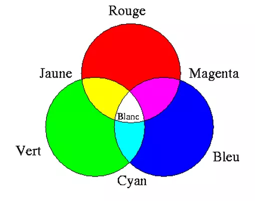 Apprendre le CSS avec simplicité IONOS