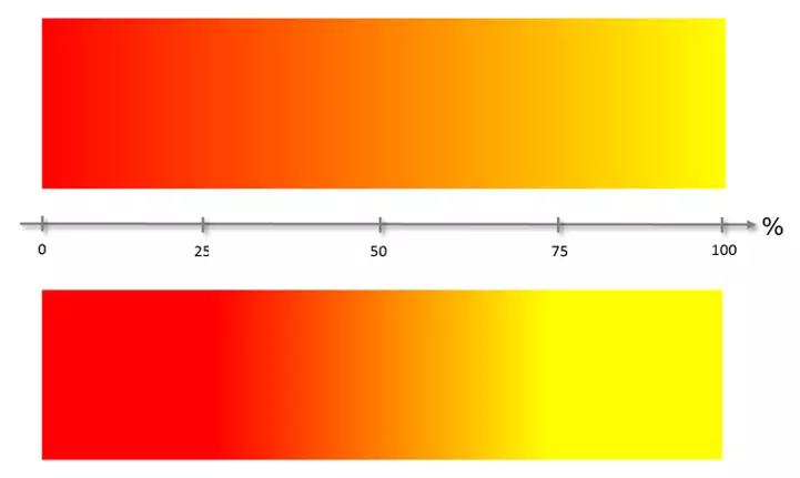 Apprendre le CSS avec simplicité IONOS