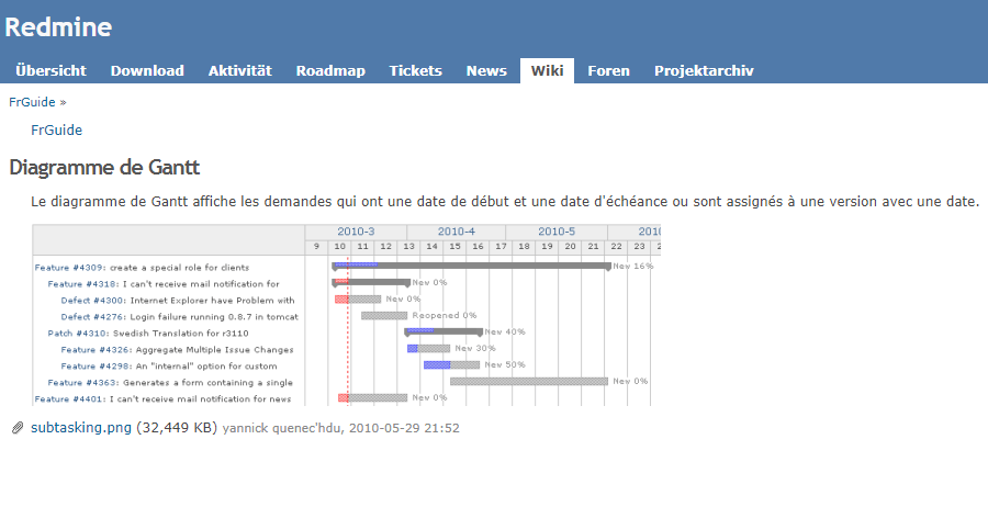 Redmine размер изображения