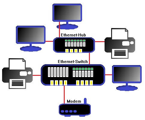 Ethernet : définition et fonctionnement