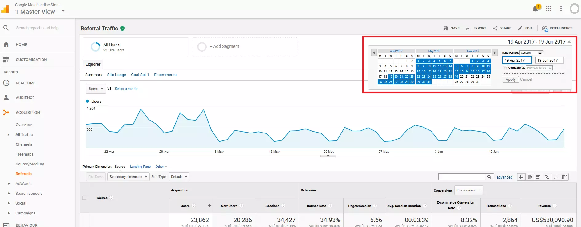 compte de démo Google Analytics : période d‘affichage