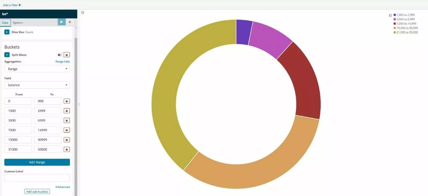 Kibana : diagramme circulaire avec les catégories définies