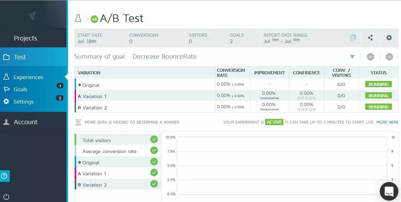 Convert Experiments : tableau de bord des tests A/B.