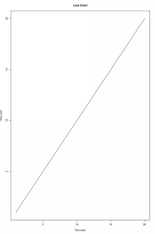 Étiquettes dans un graphique en R