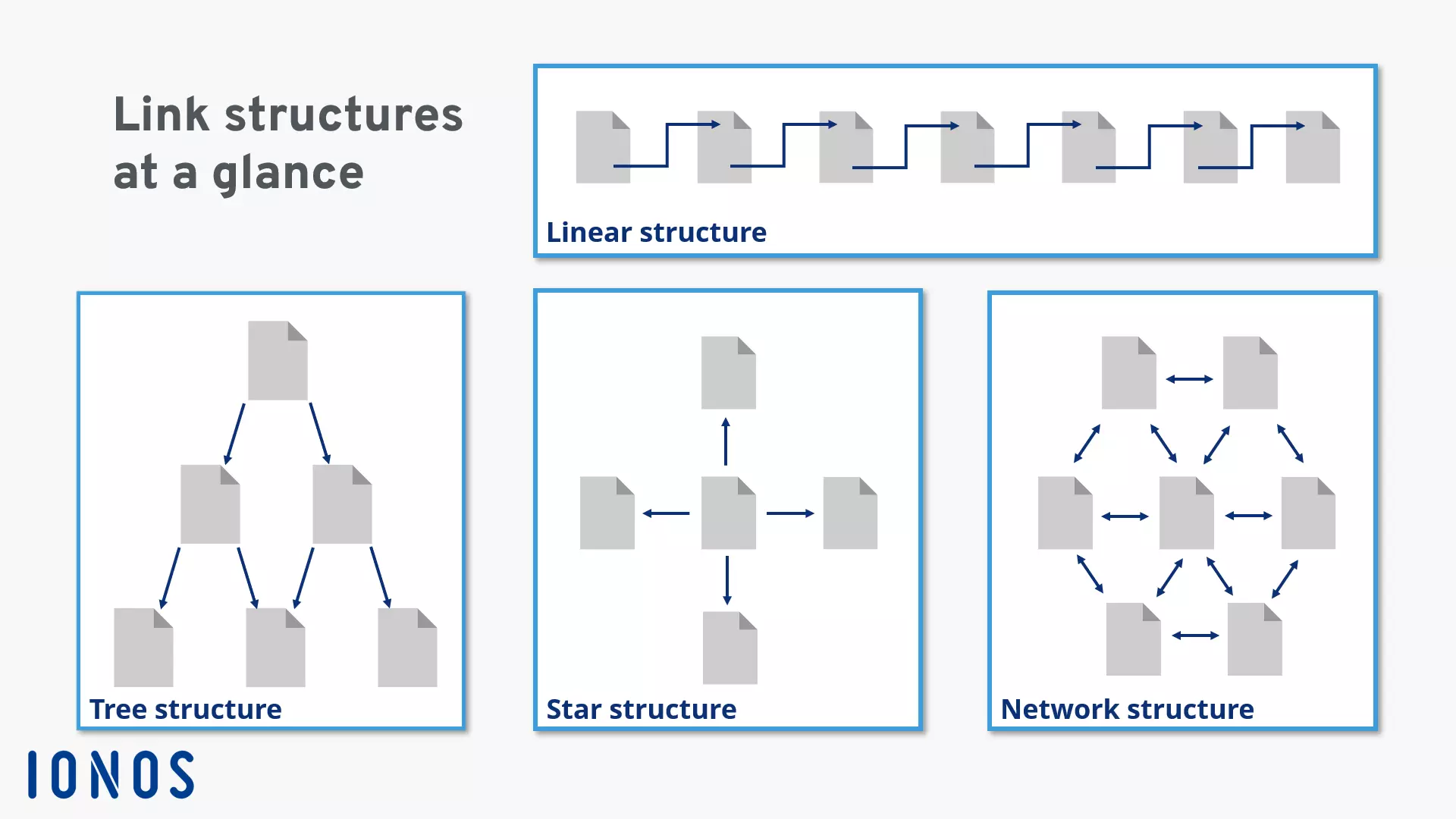 Aperçu des différentes structures de liens internes