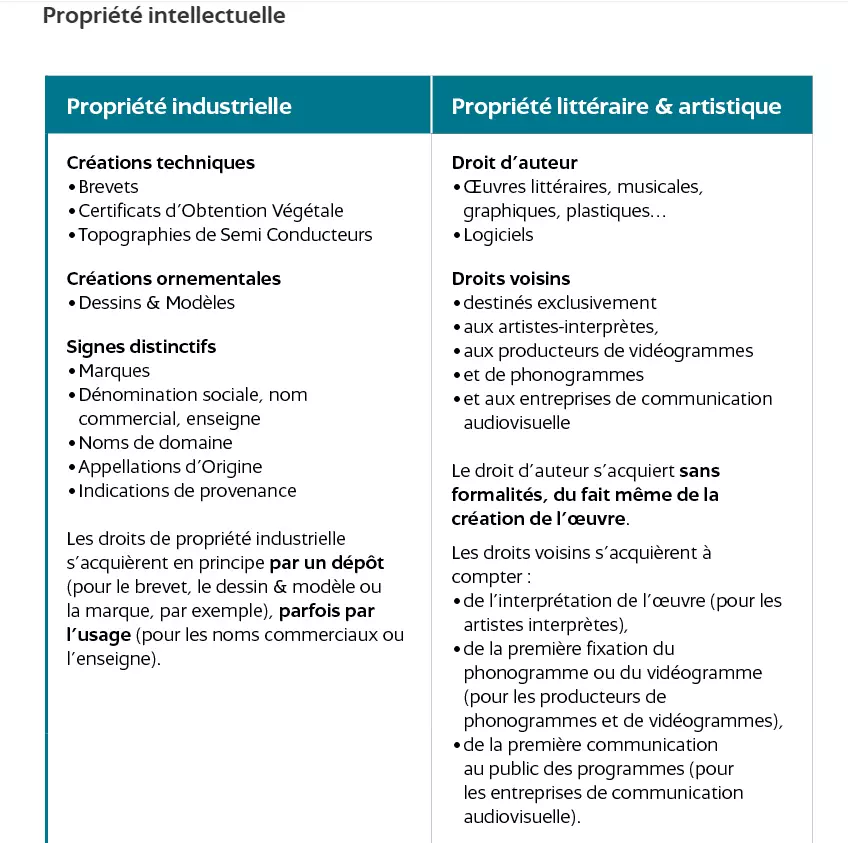 INPI, propriété intellectuelle, propriété industrielle, propriété littéraire et artistique