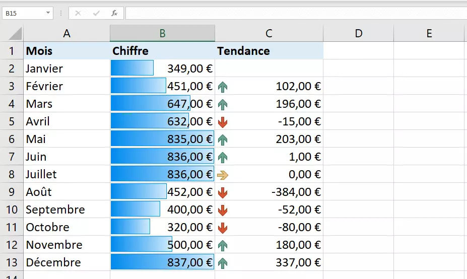 Exemple d’application de la mise en forme conditionnelle dans Excel