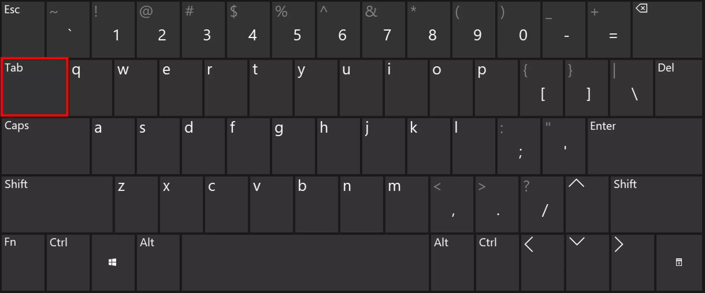 La touche Tab sur un clavier anglais