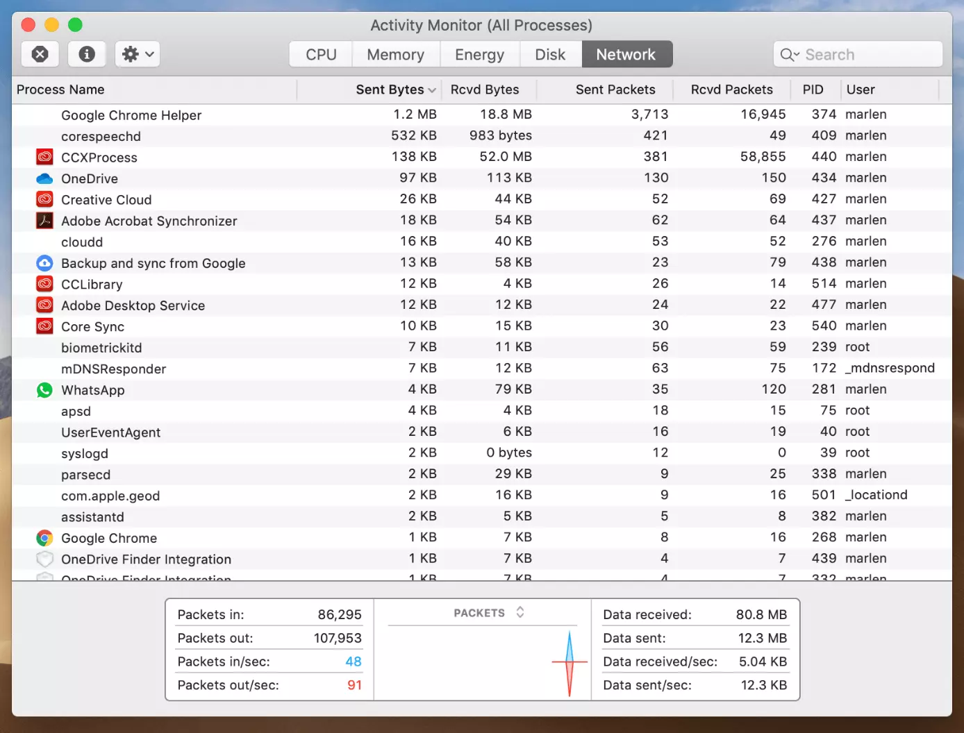 Moniteur d’activité de Mac : onglet Réseau