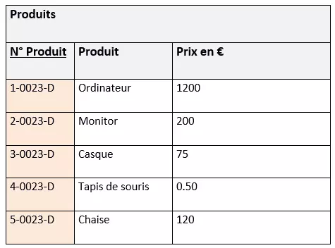 Troisième forme normale