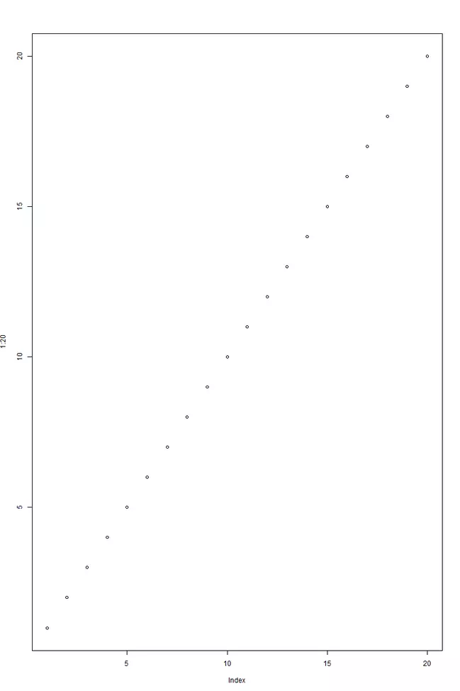 Séquence de points dans R