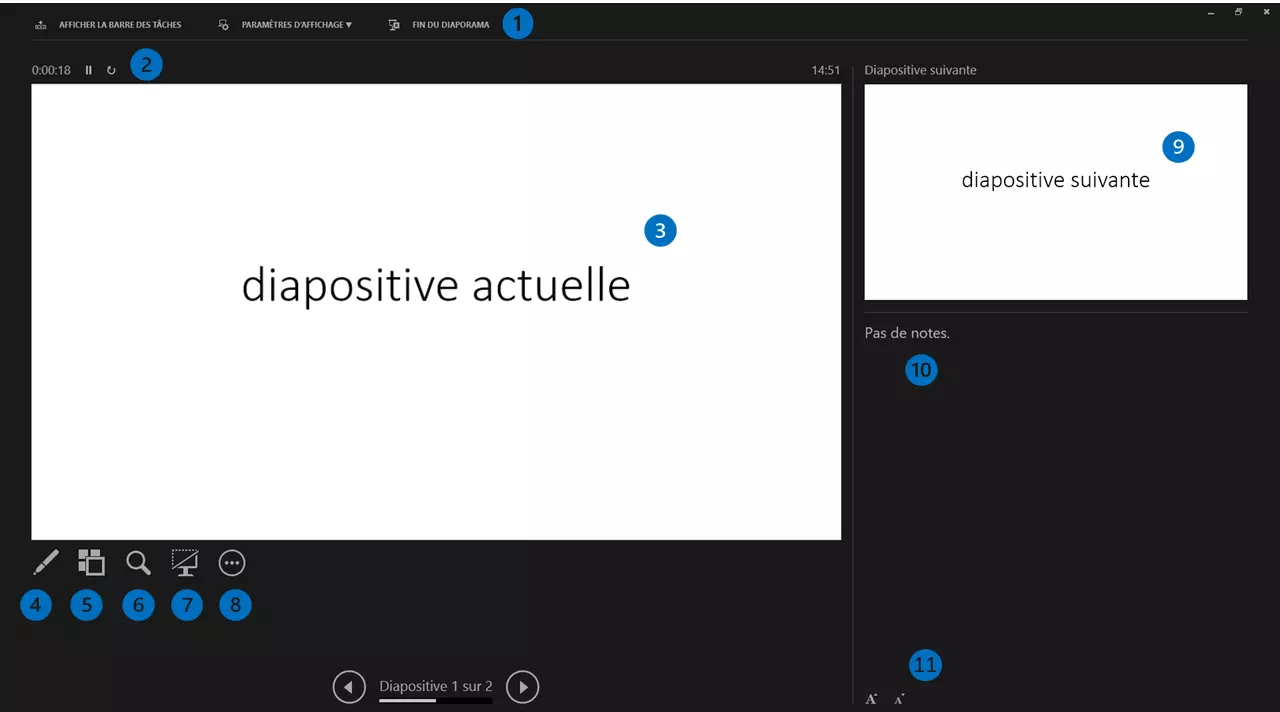 Mode présentateur PowerPoint avec fonctions