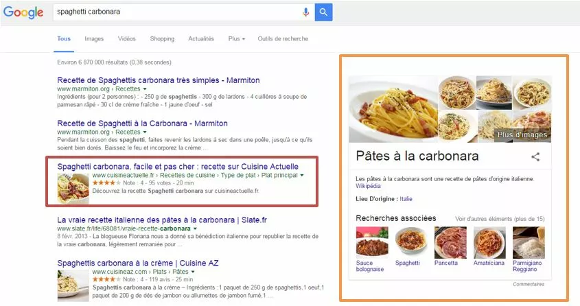 Google-SERPs, Rich Snippets