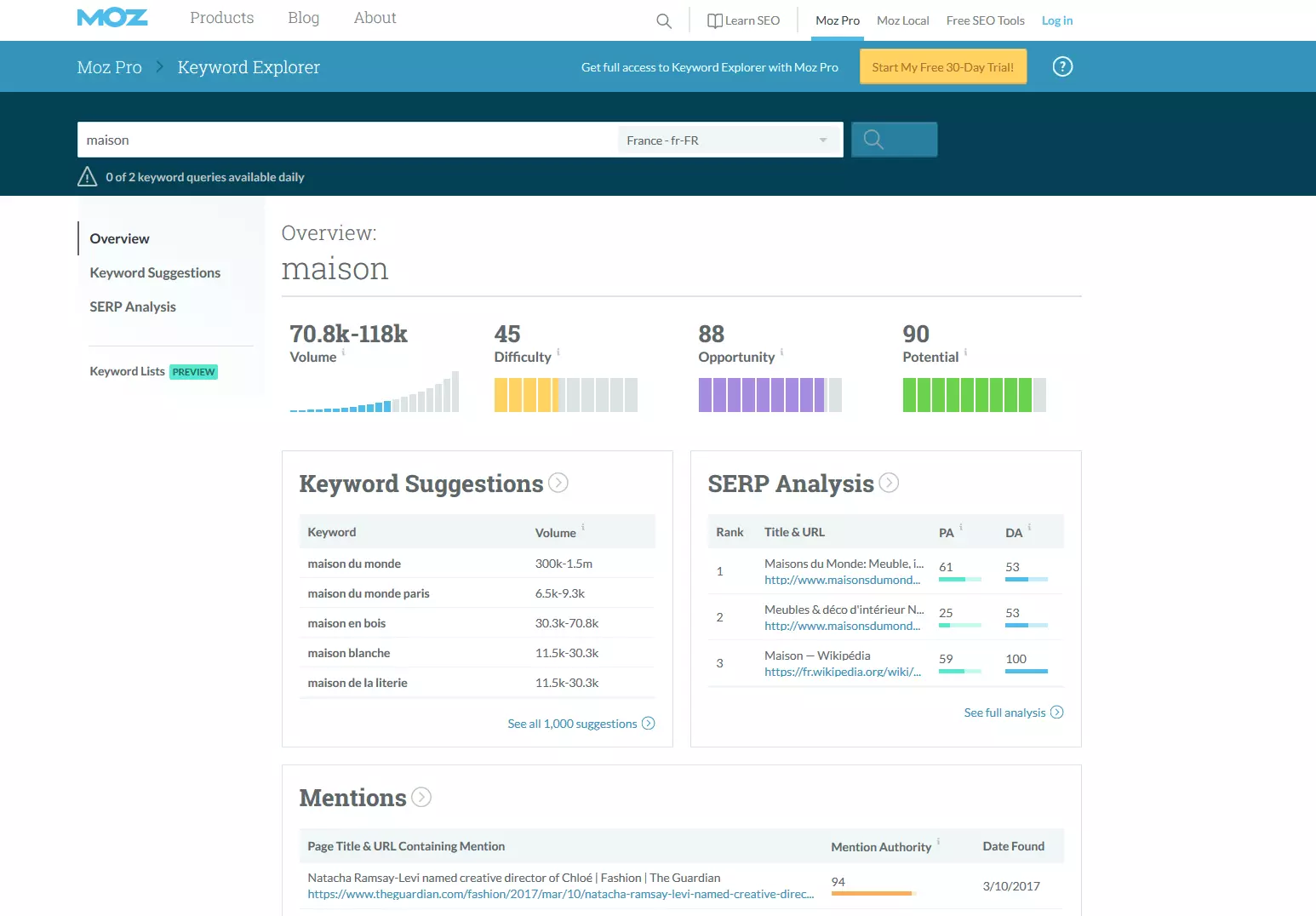 Moz Pro Keyword Explorer : aperçu des résultats