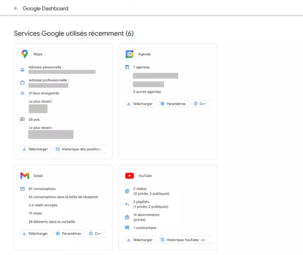 Capture d’écran du tableau de bord Google Dashboard