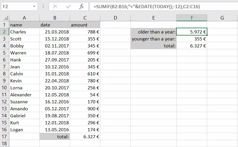 Combinaison sous Excel de la fonction SOMME.SI et des indications de date