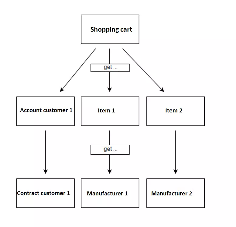 HATEOAS exemple : boutique en ligne