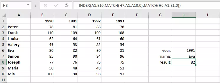 Combinaison des fonctions EQUIV et INDEX dans Excel