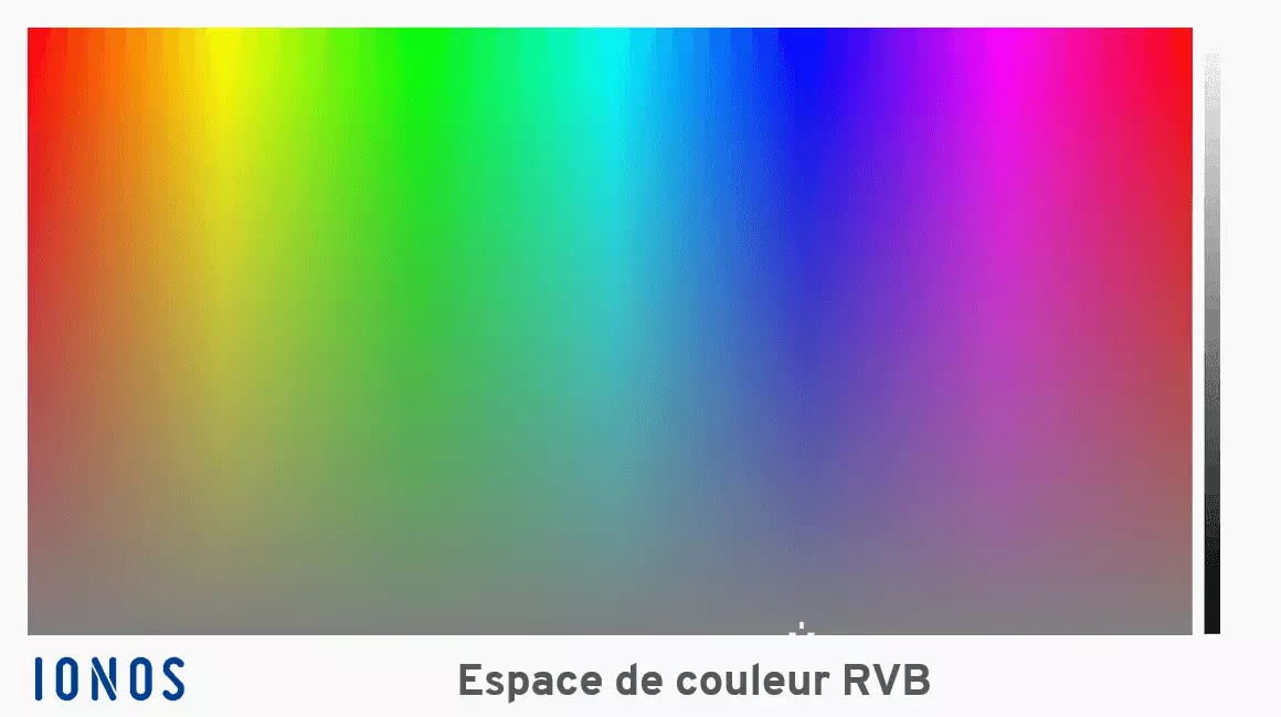 Espace de couleurs RVB