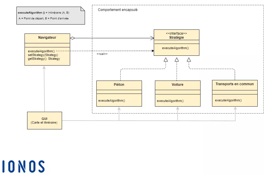 Strategy pattern d’une application de navigation