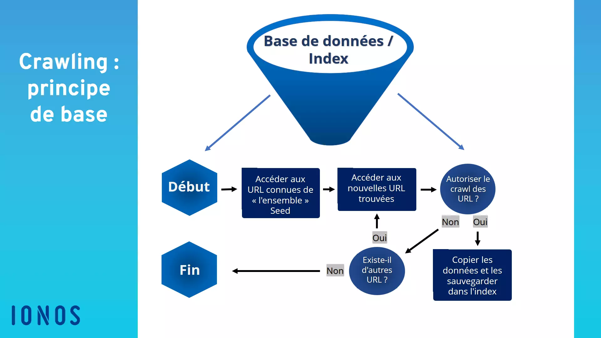 Processus de crawling : étape par étape