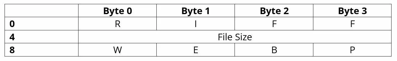 Structure du titre RIFF/WebP