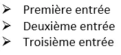 Liste des puces à forme triangulaire