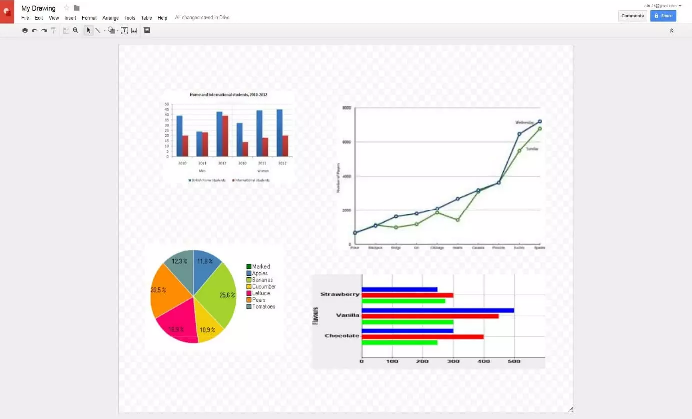 Interface utilisateur de Google Drawings (Dessins)