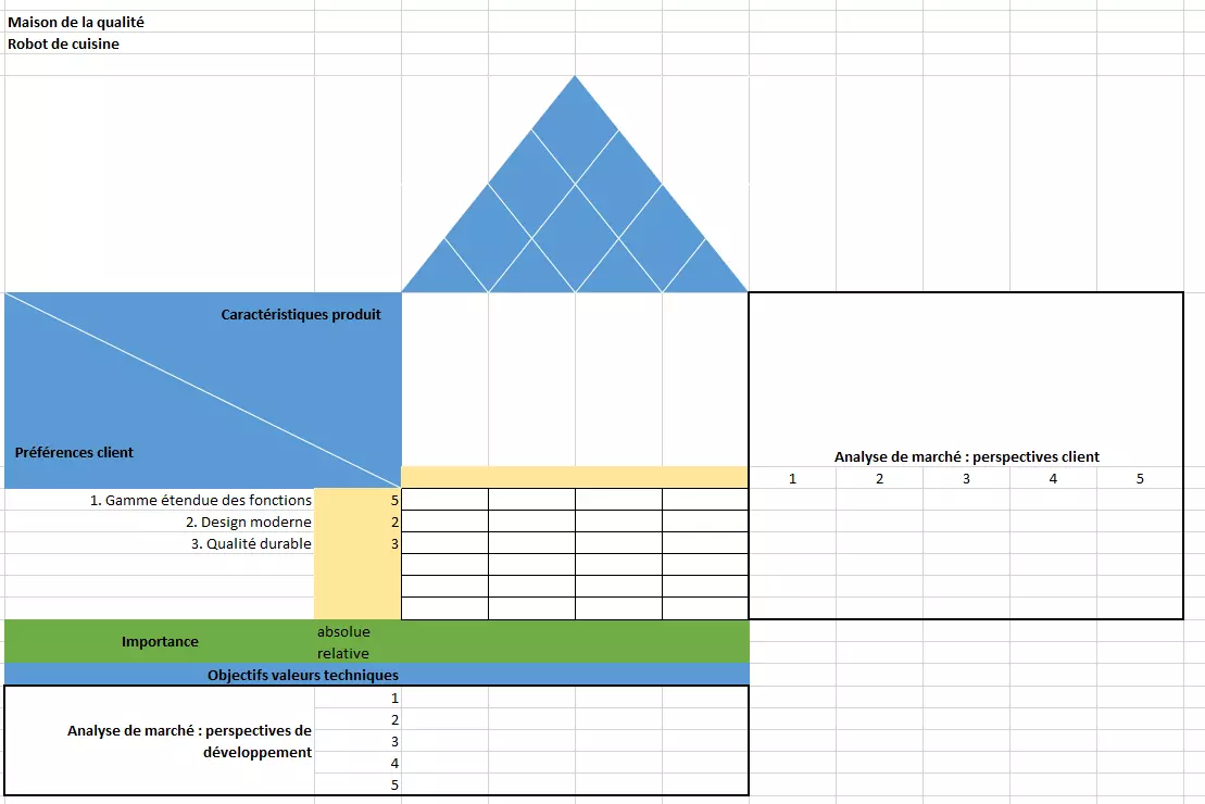 Matrice de la Maison de la qualité - étape 2 : pondération