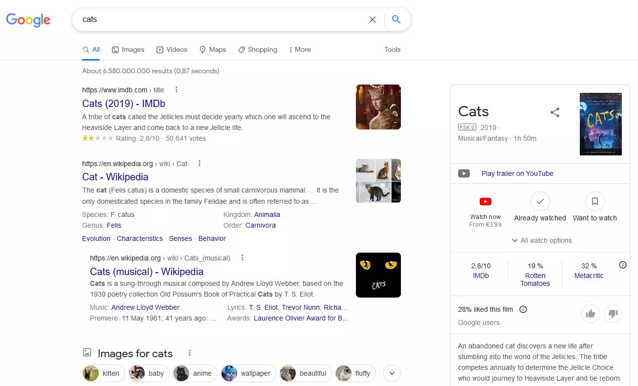 Résultats de la recherche Google pour le terme « chats »