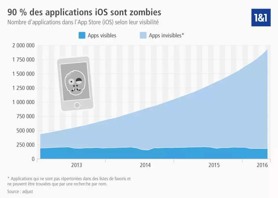 applications zombies