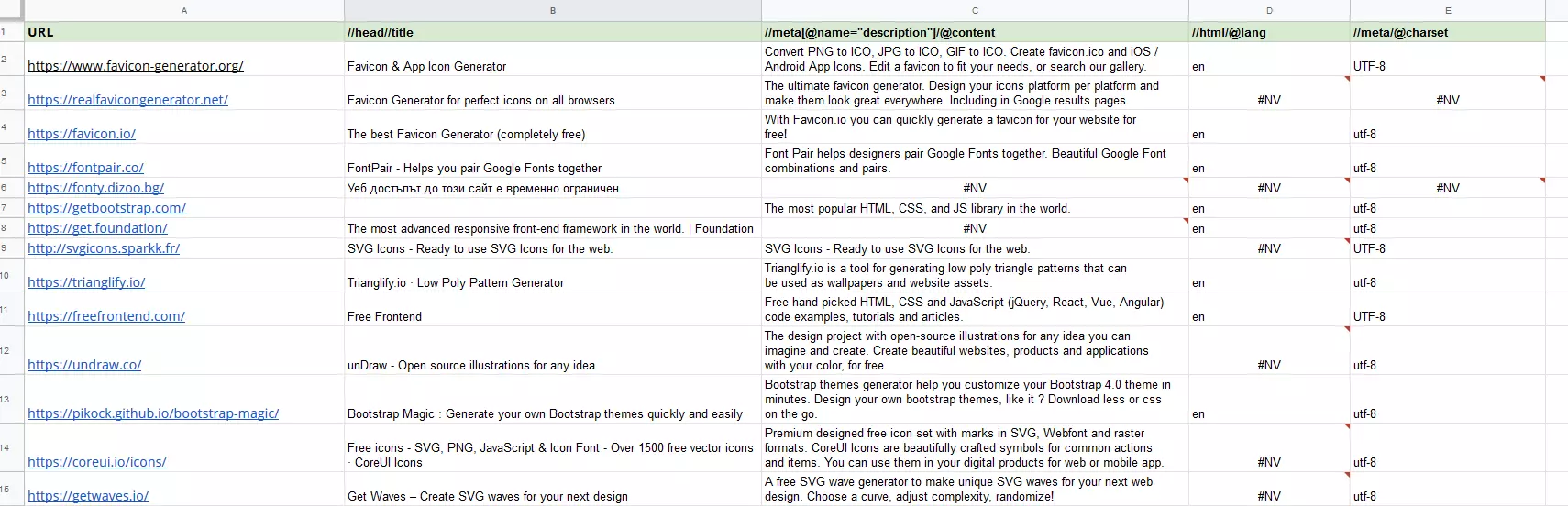 Capture d’écran de notre exemple de tableau Google avec les données structurées de la page Web