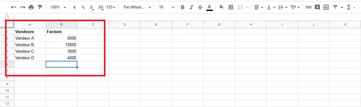 Exemple de données dans Google Sheets 