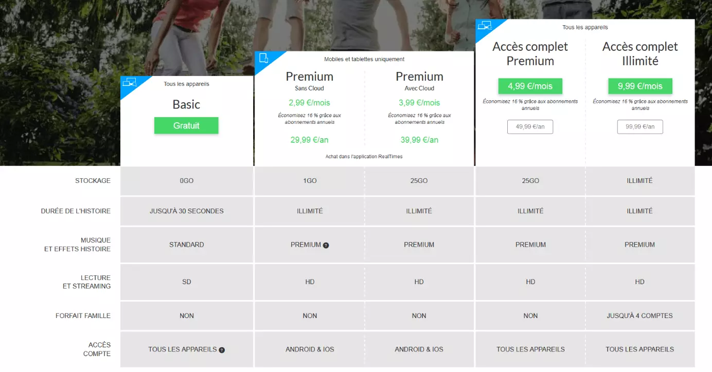 Aperçu des forfaits de RealTimes