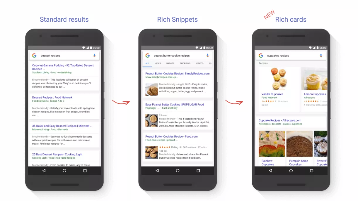 Différence entre les résultats standards, Rich Snippets et Rich Cards