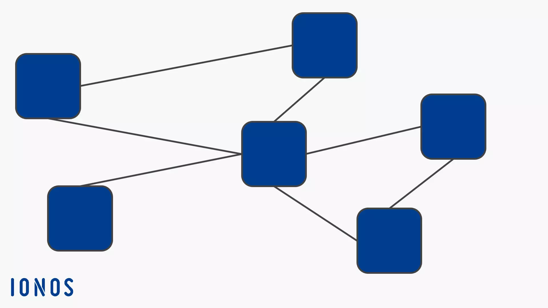 Modèle de base de données de type réseau