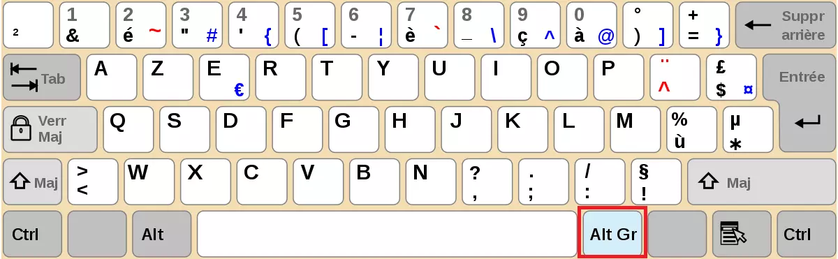 Touche AltGr sur un clavier français