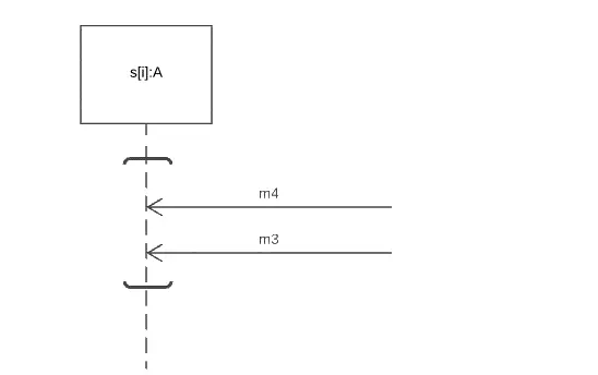 Notation d'une co-région avec deux messages entrants sur une ligne de vie