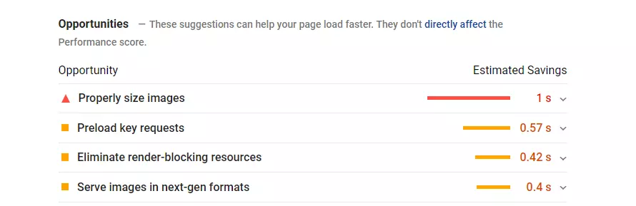 Google PageSpeed Insights : exemple de recommandations