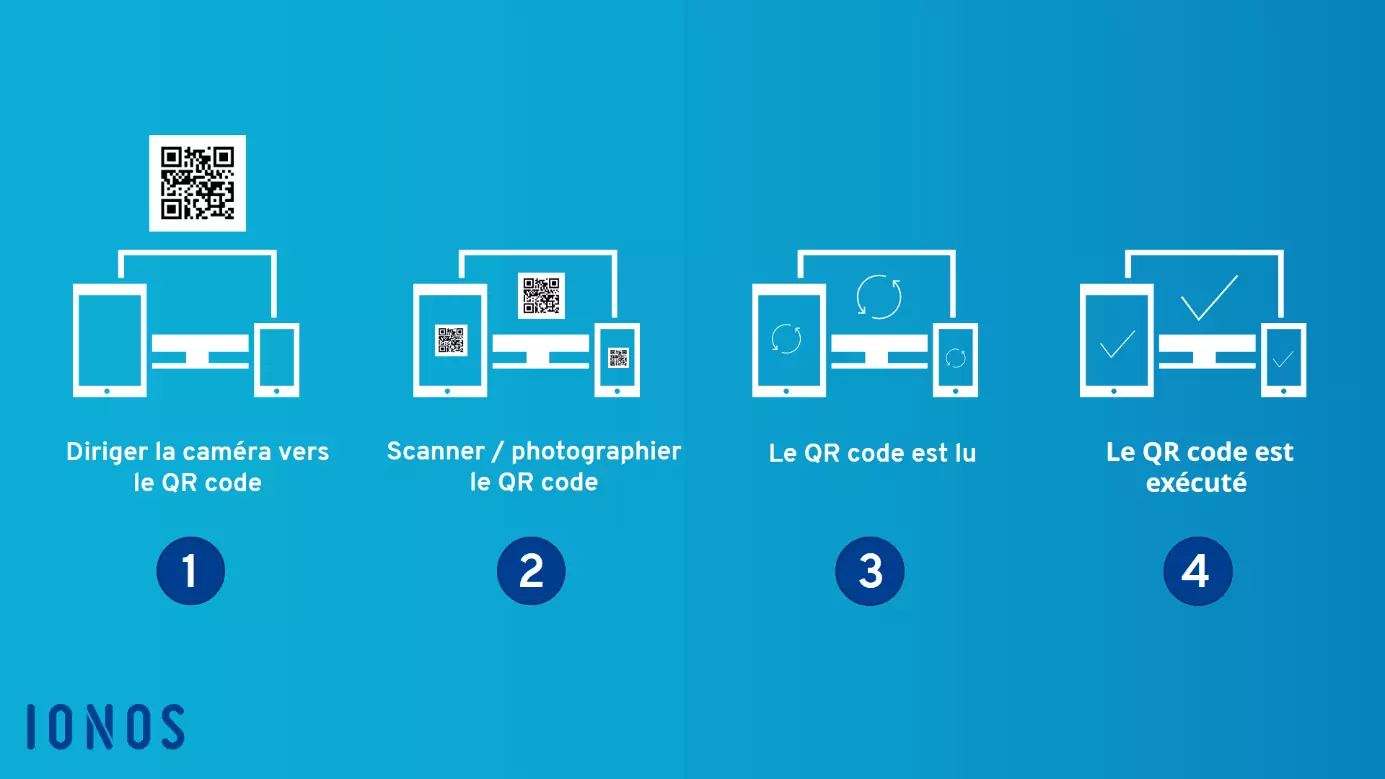 Graphique : Comment utiliser un QR code ?