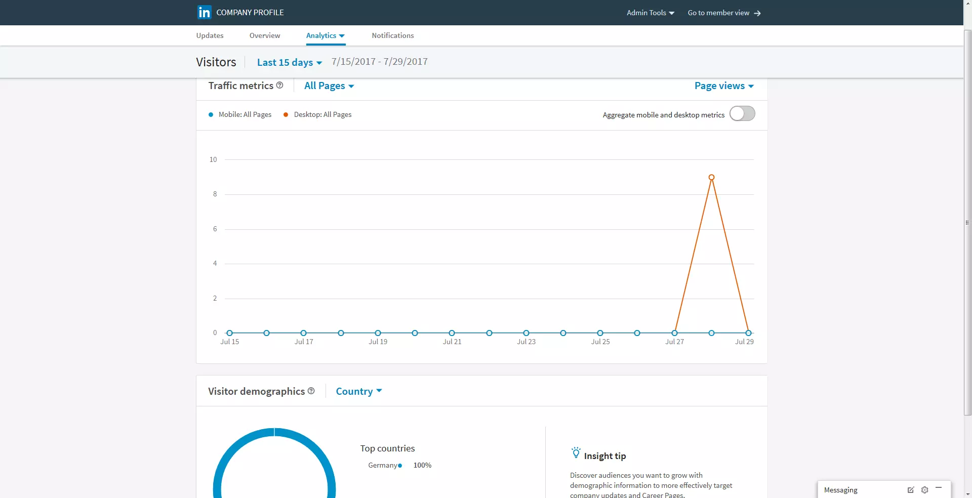 Statistiques des visiteurs d’une page d‘entreprise sur LinkedIn