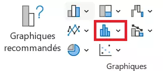 Symbole d’histogramme dans Excel