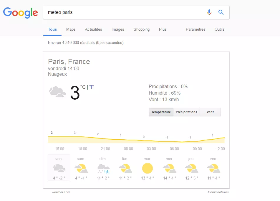 météo Google pour Paris