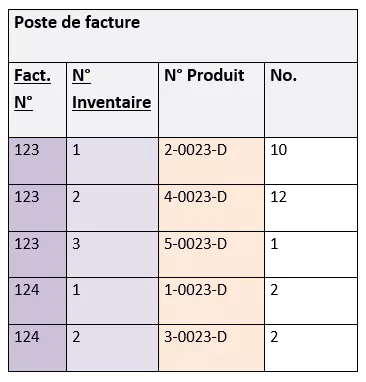 Troisième forme normale