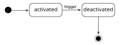 Exemple de diagramme états-transitions : transition externe