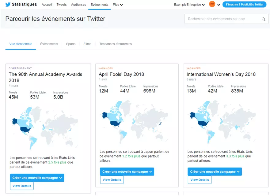 La section « Événements » sur Twitter Analytics