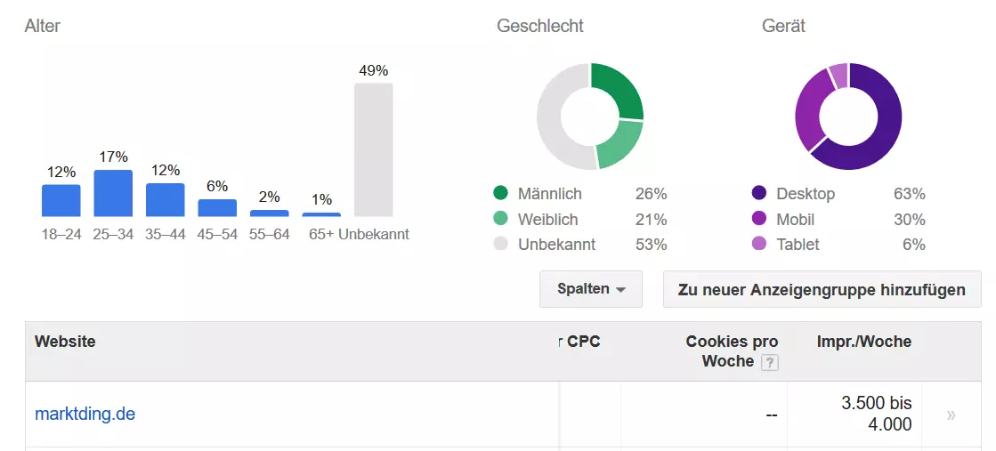 Résultat de l’analyse de trafic de site Web avec Google Display Planner