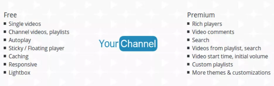 Capture d’écran du plugin YourChannel