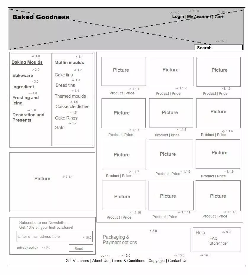 Exemple d’un wireframe statique d’une boutique en ligne