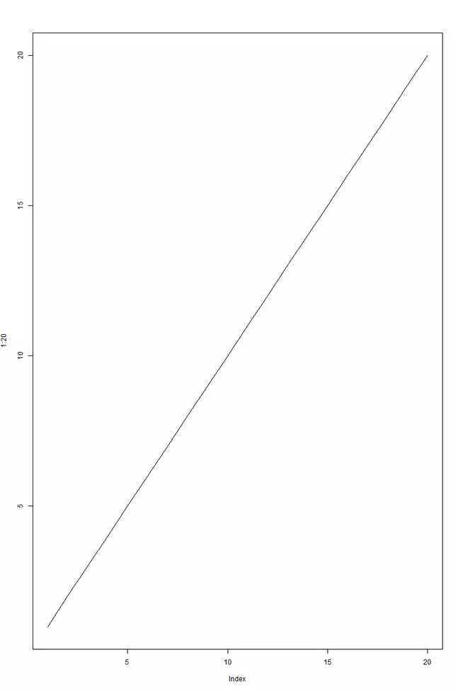 Diagramme linéaire dans R